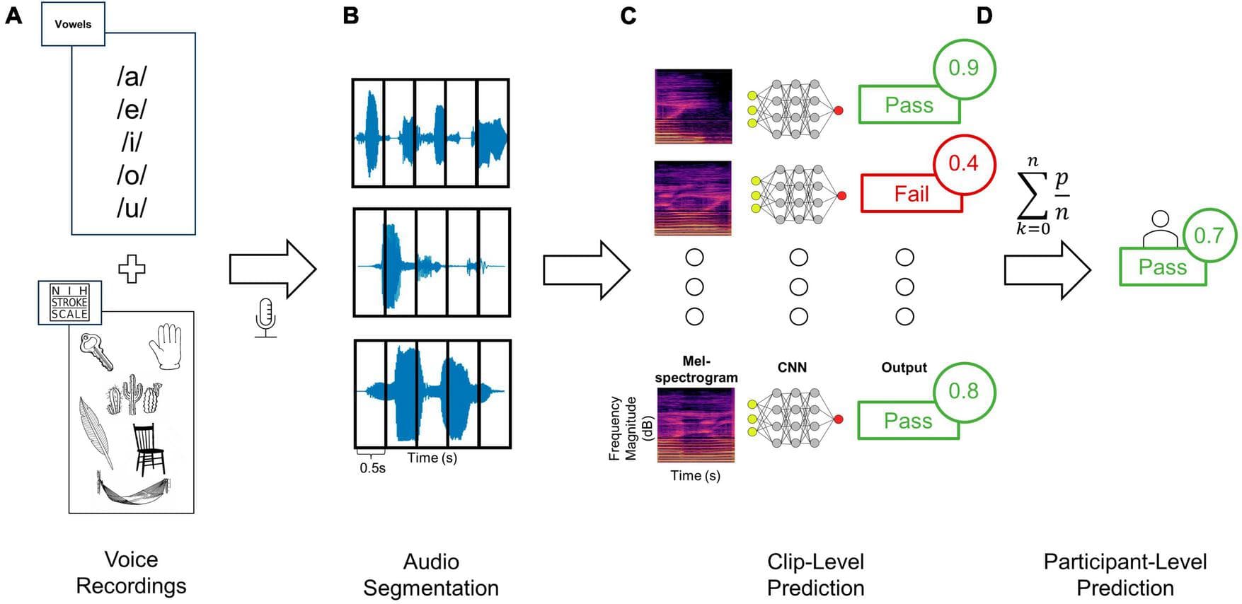 Representative figure for MASA translational AI study